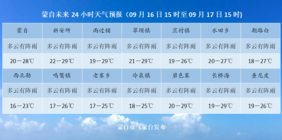 芒康天气预报15天气预报 - 富琳天气网