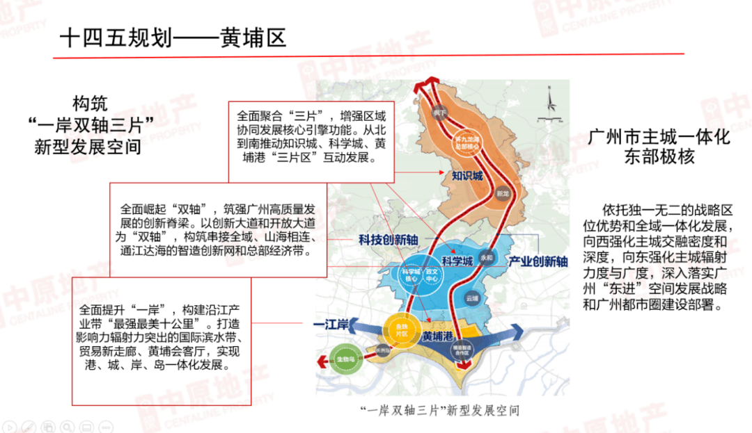 黄埔区计划三年内完成66个旧改拆迁项目,改造全区八成村社,规划人口