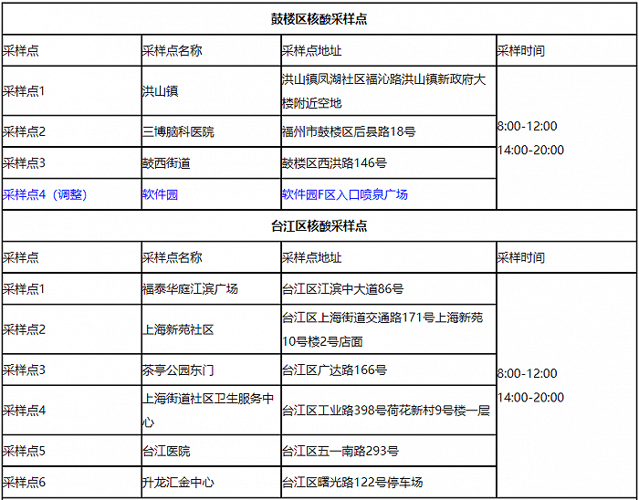 对外|福州：肺科医院等4家医院即日起暂停对外核酸检测服务