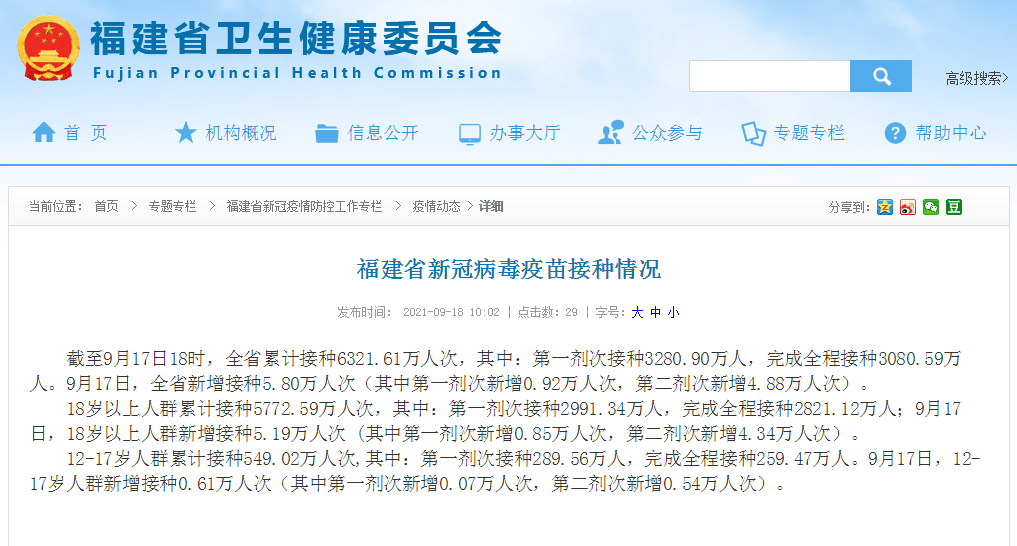 接种|福建全省累计接种6321.61万人次，其中12-17岁人群累计接种549.02万人次