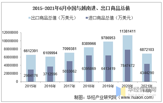 越南贸易额将达gdp_越南正式宣布 这座城市要打造成为国际金融中心,对标中国上海(3)