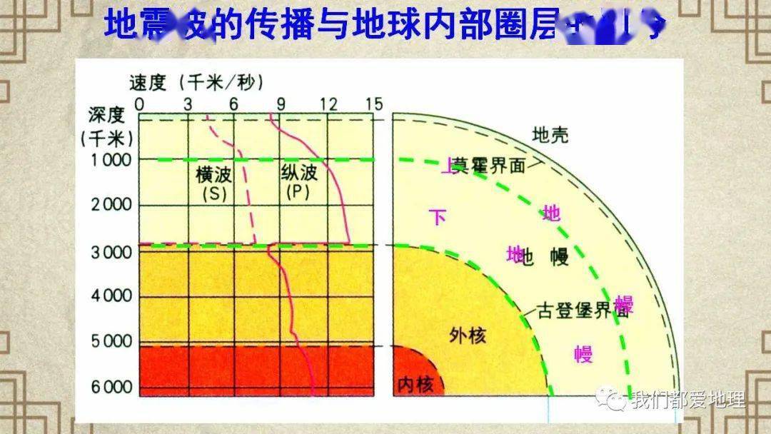 人教版2019必修一14地球的圈层结构