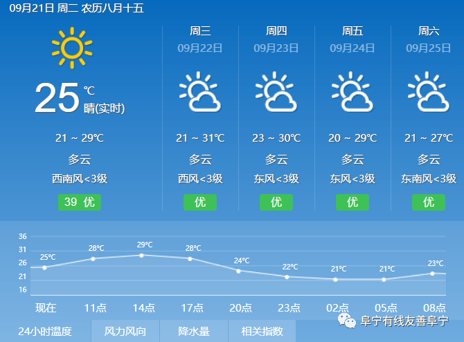 有线快递|9月21日|天气预报#江苏有线电影院线陪您畅爽看大片!