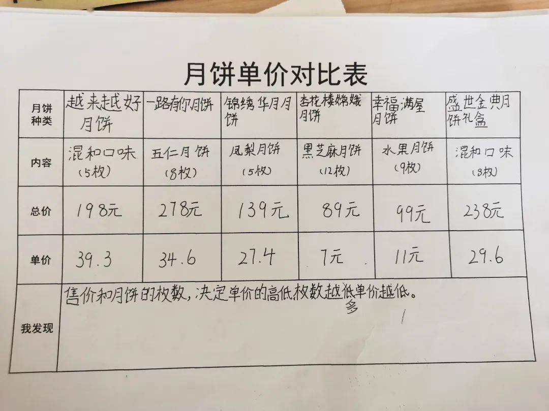 和美数学月饼价格知多少实验小学三年级中秋数学实践活动