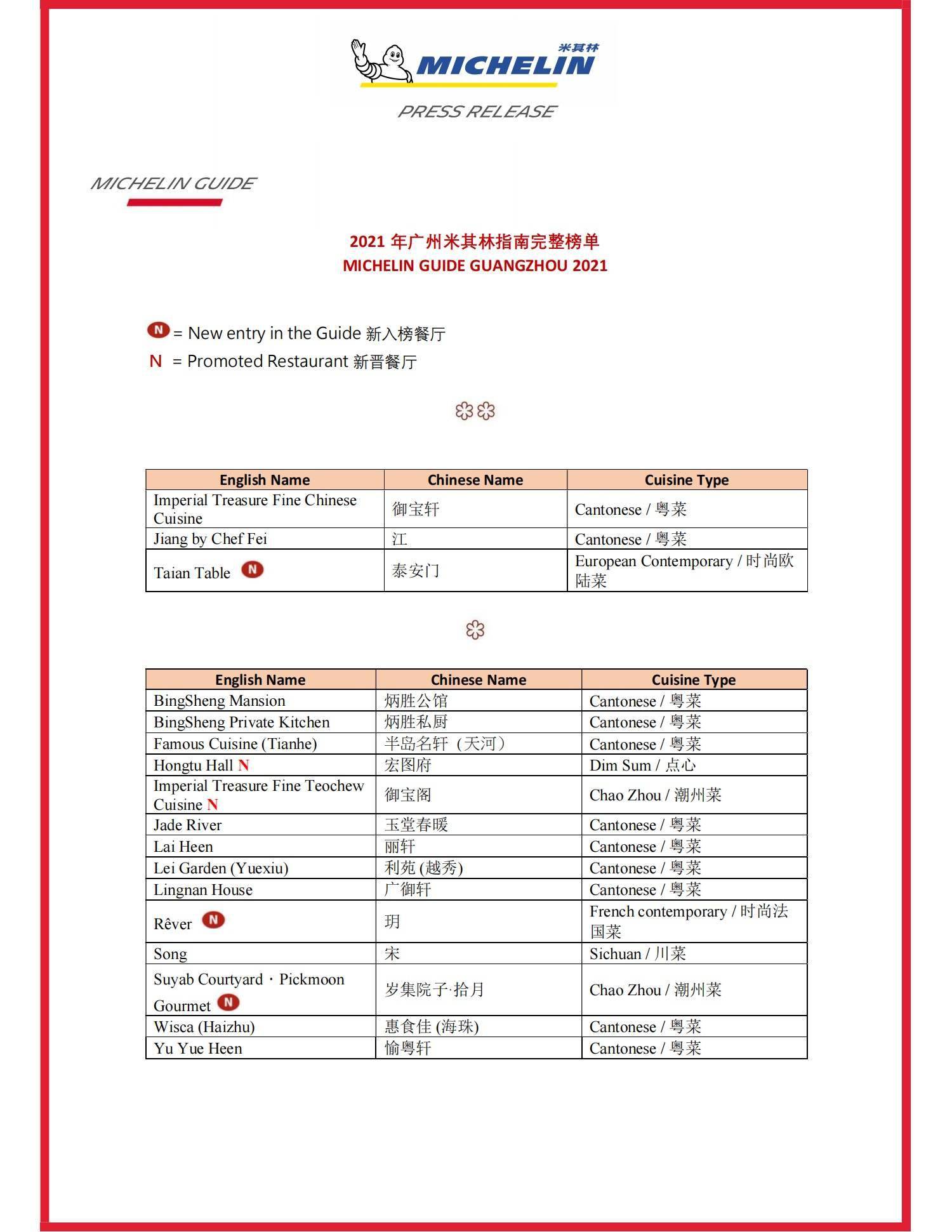 早参丨老广看过来2021广州米其林完整版指南发布了