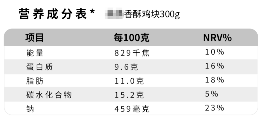 香酥炸鸡块营养成分表而且,吃真肉时能补充的铁,锌,维生素b12等微量