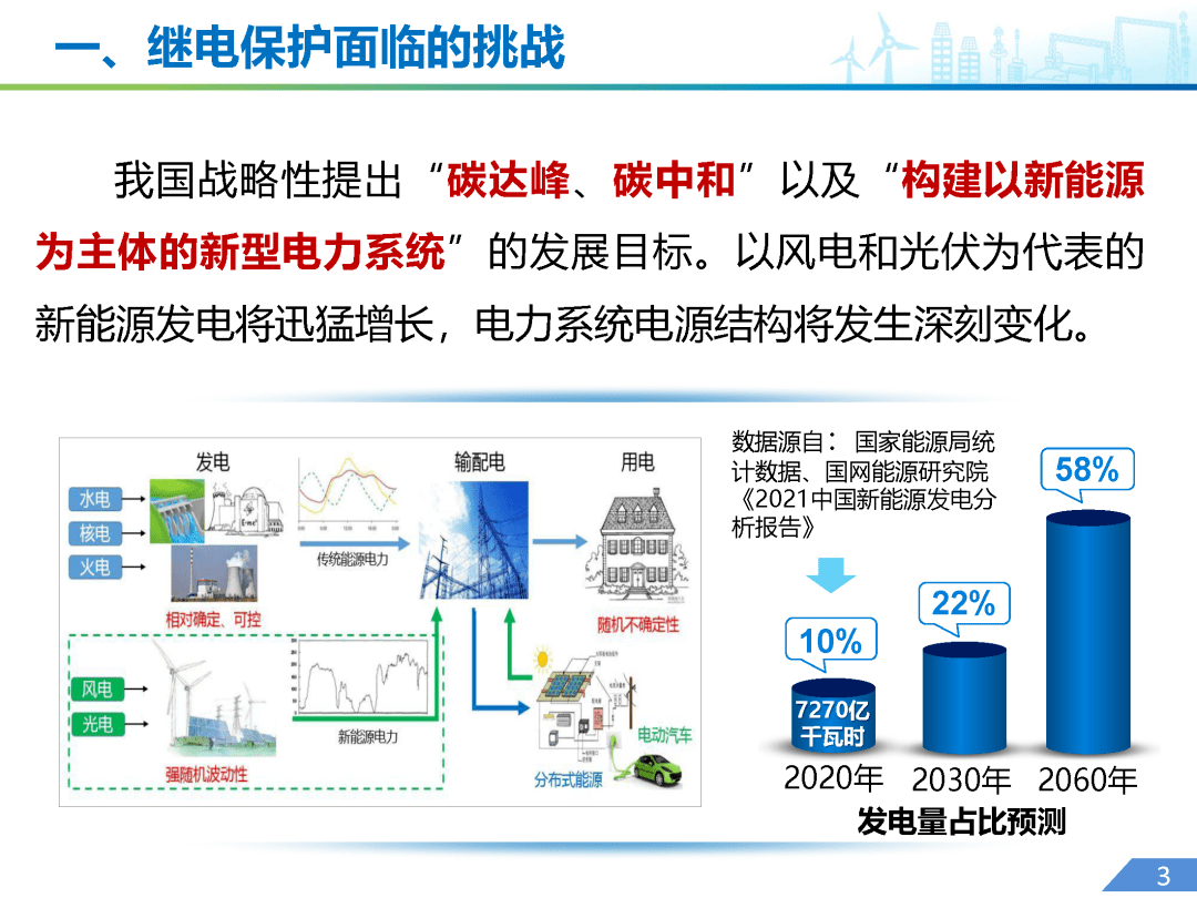 焦点中国电科院周泽昕新型电力系统继电保护挑战及对策