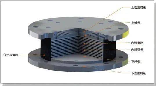 橡胶隔震支座