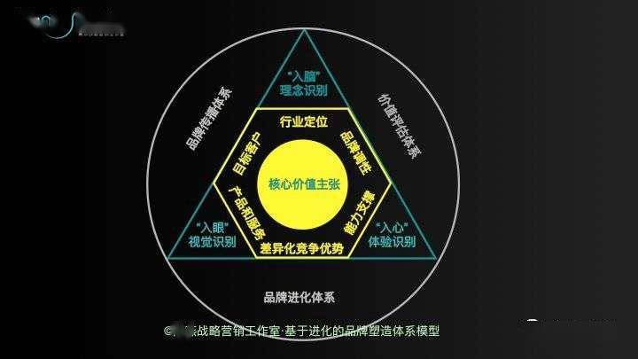 说清楚"我"是谁 如果我们错过了在初创阶段就梳理品牌内涵的关键期