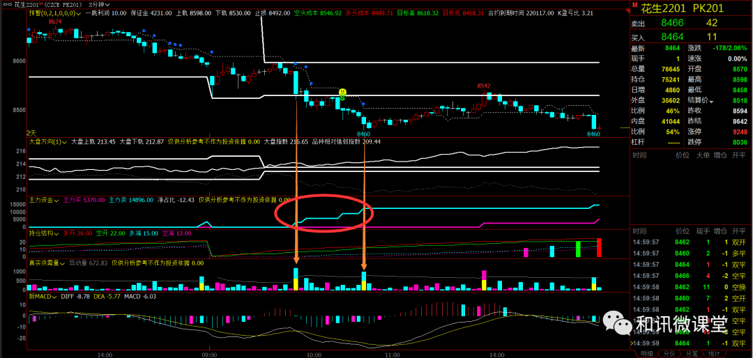 行情的开始和结束,看这两项指标就够了!_主力资金
