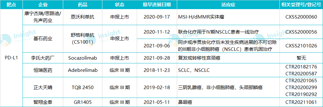 进展较快的国产 pd-l1 单抗 恩沃利单抗(研发代号 kn035,通用名:env