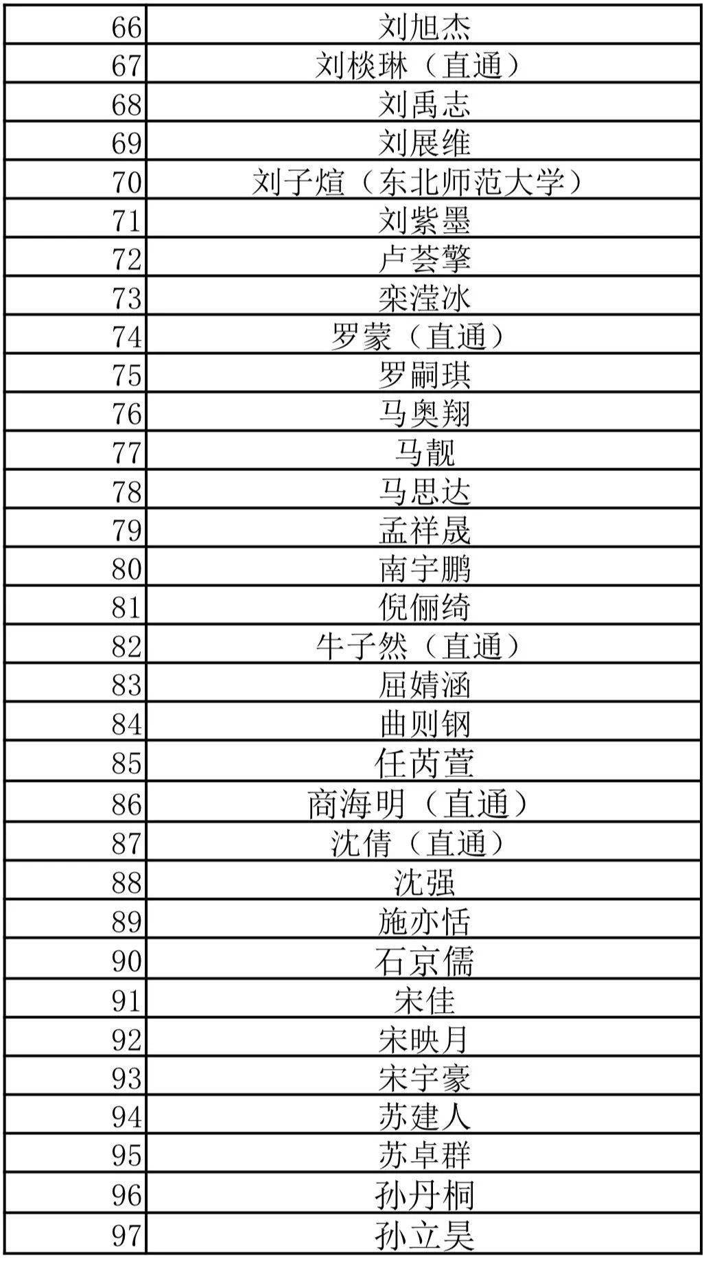 万龙杯吉林省广播电视主持人大赛初赛晋级名单公布