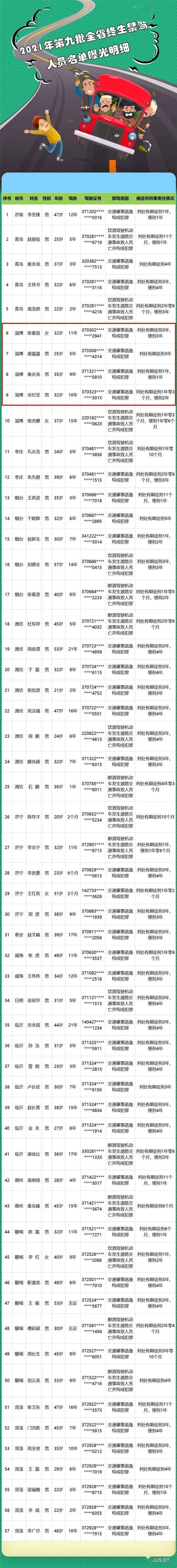 淄博这4人被判刑!