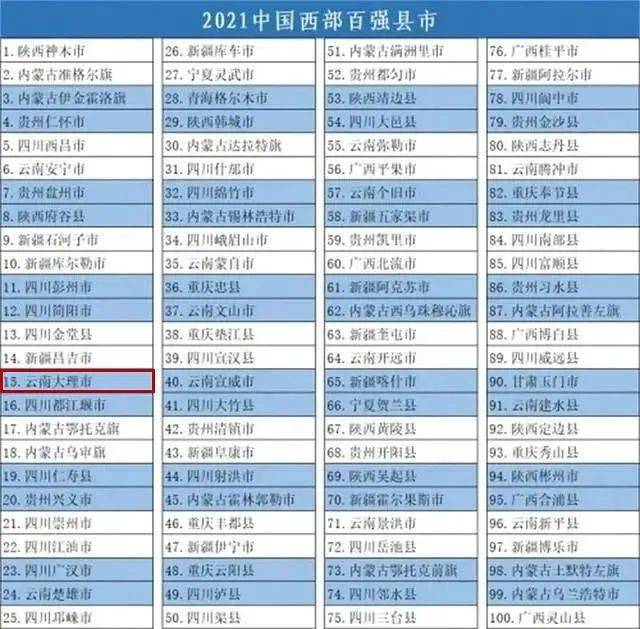 排名第15位!大理市上榜2021中国西部百强县市名单