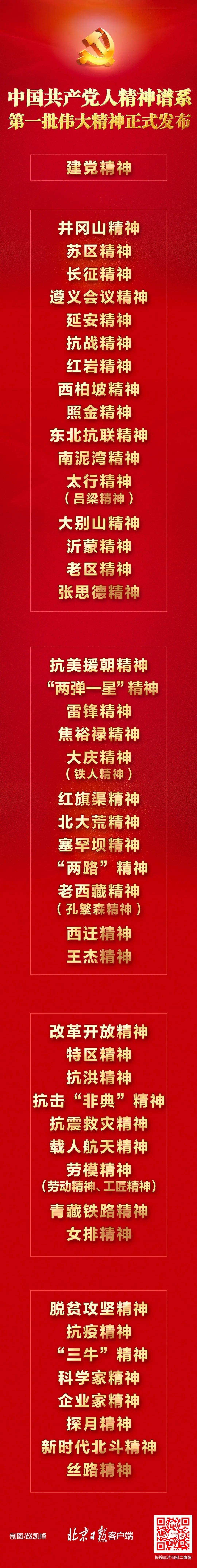 这就是中国共产党人的伟大精神!一图速览