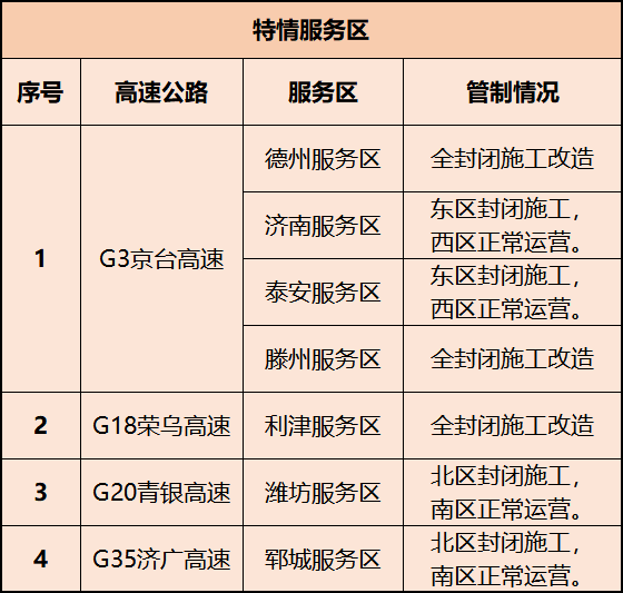 了解高速公路路况信息,可通过拨打交通运输服务监督电话12328,山东