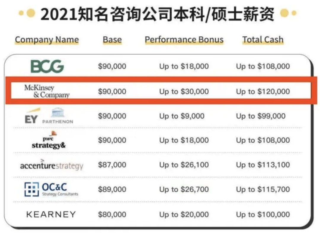 图/management consulted 想进入咨询行业,实现财富自由的小伙伴们还