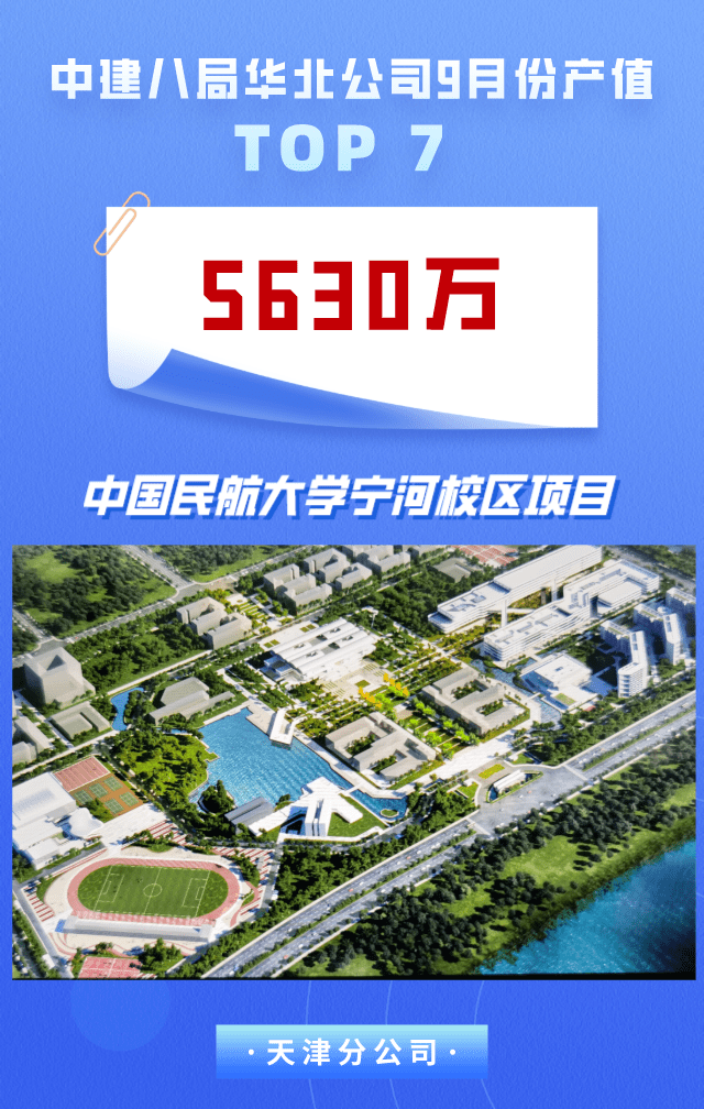 中国民航大学宁河校区项目位于天津未来科技城,由中建八局所承建的一