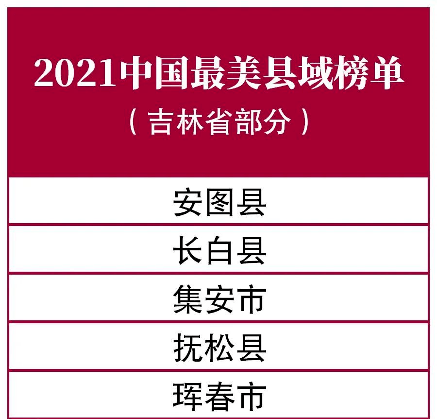 通化市1地入选2021中国最美县域榜单公布