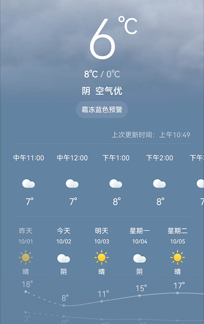 新疆阜康今日天气情况怎么样_(新疆阜康今日天气情况怎么样啊)