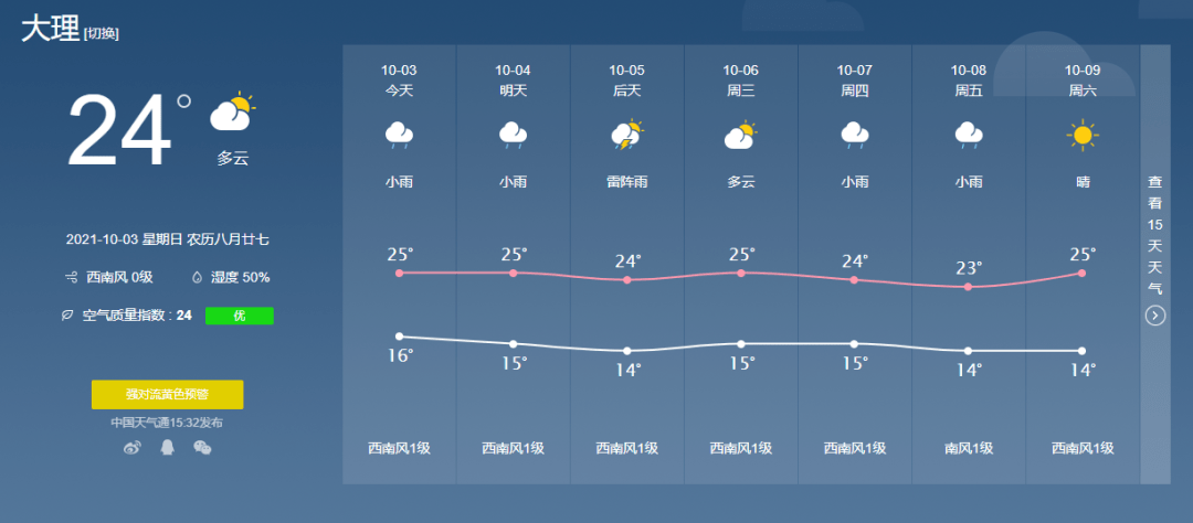 蒙自八月天气预报_(云南蒙自天气预报7天气预报)