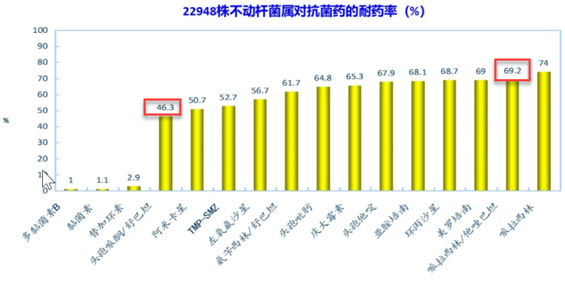 体外药敏试验显示二者对产esbls菌株敏感率达80%以上.