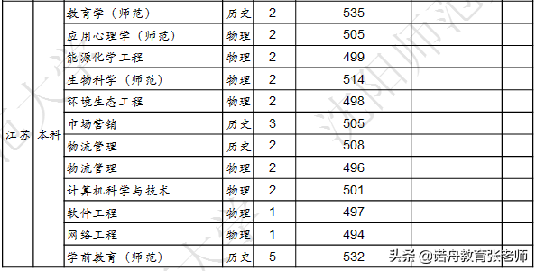 沈阳师范大学2021年录取分数线_孔子学院