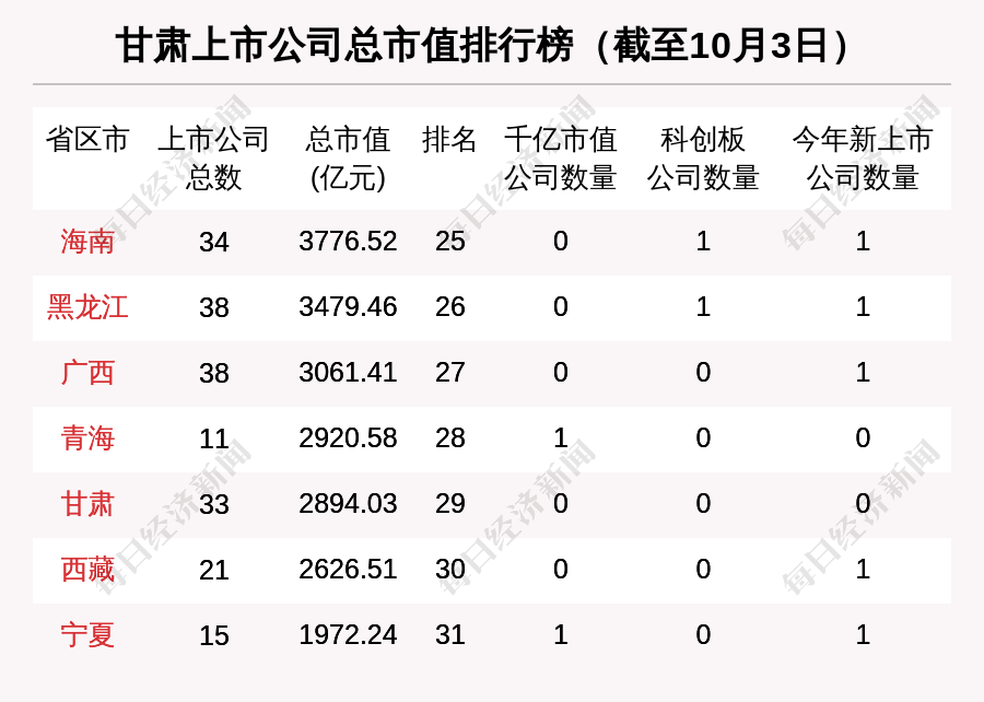 甘肃区域股市周报:1家公司被机构调研 兰石重装跌21.76%跌幅第一