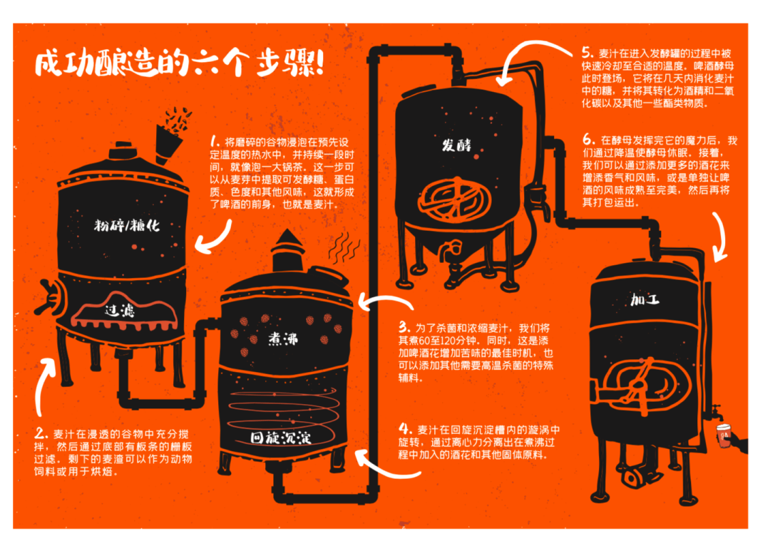 一日酿酒师体验好喝的精酿啤酒是怎样酿造出来的