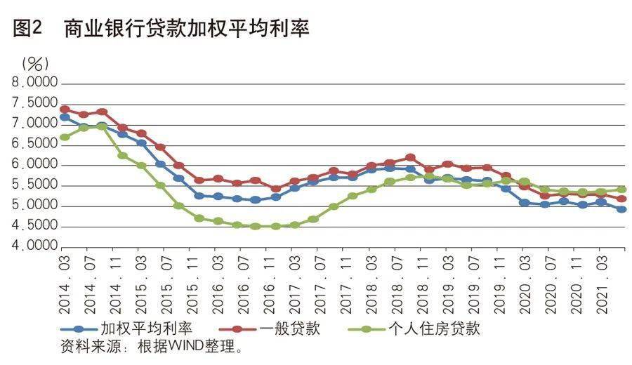 中国金融初步确立lpr基准利率作用