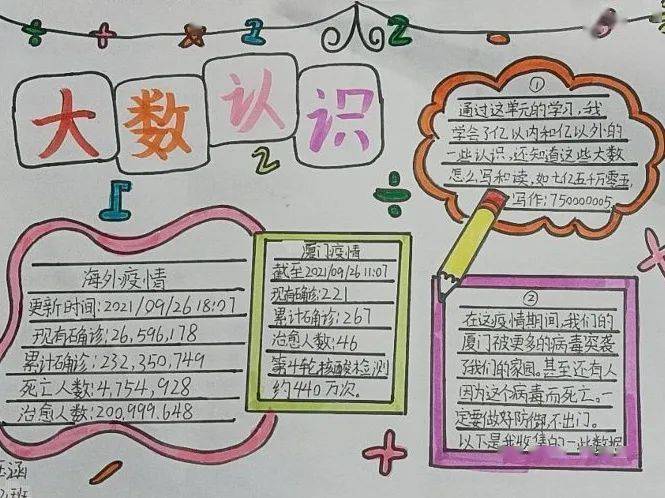 四年级语文备课组长张莉莉老师:语文篇——诗文手抄报四年级特色作业