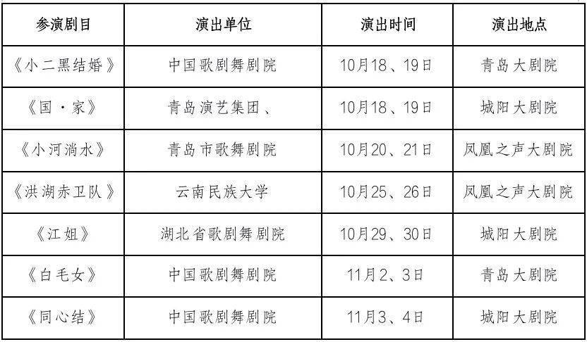 歌剧节将于11月7日晚19:30(暂定)在青岛大剧院闭幕,闭幕式将组织闭幕