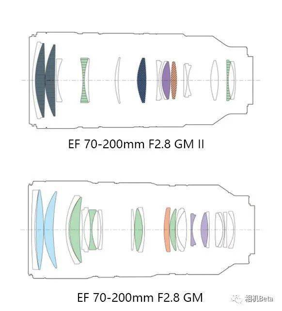 索尼1机2镜?fe70-200gm二代先来!(内附简单1