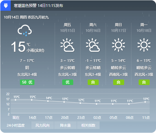 天气预报吧▼阳泉长治晋城临汾运城朔州忻州吕梁看到这里的你们赶紧