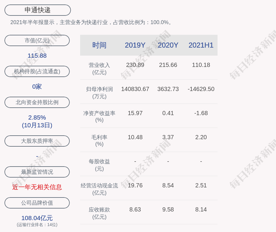 申通快递:预计2021年前三季度净亏损2.3亿元~2.6亿元