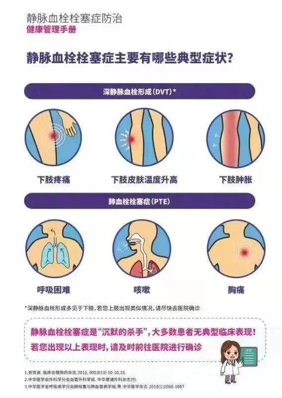 科普知识警惕沉默的杀手静脉血栓栓塞症