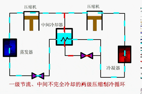 节流 双螺杆 涡旋式制冷系统原理图: 责任编辑