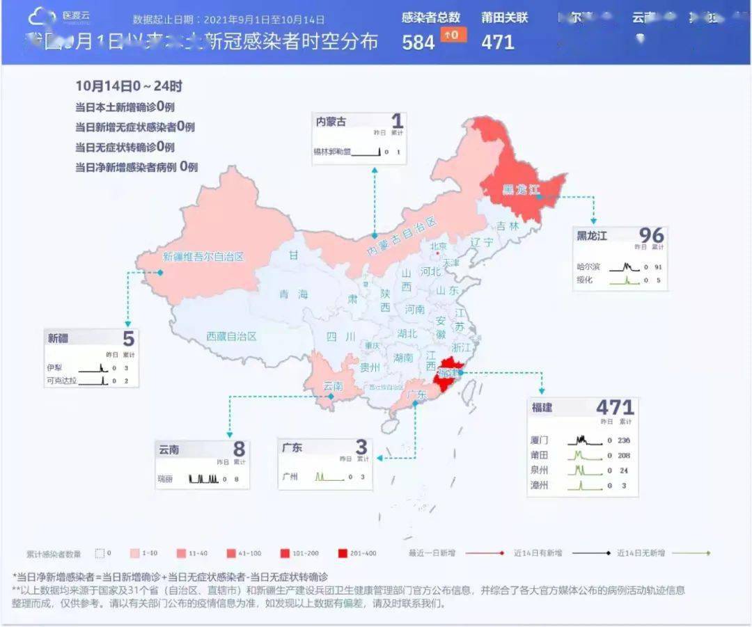 全国本土0新增,中高风险地区清零,全国疫情信息发布(10月15日)