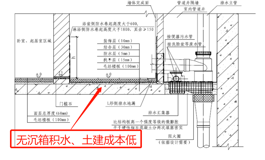 不降板同层排水系统大样图