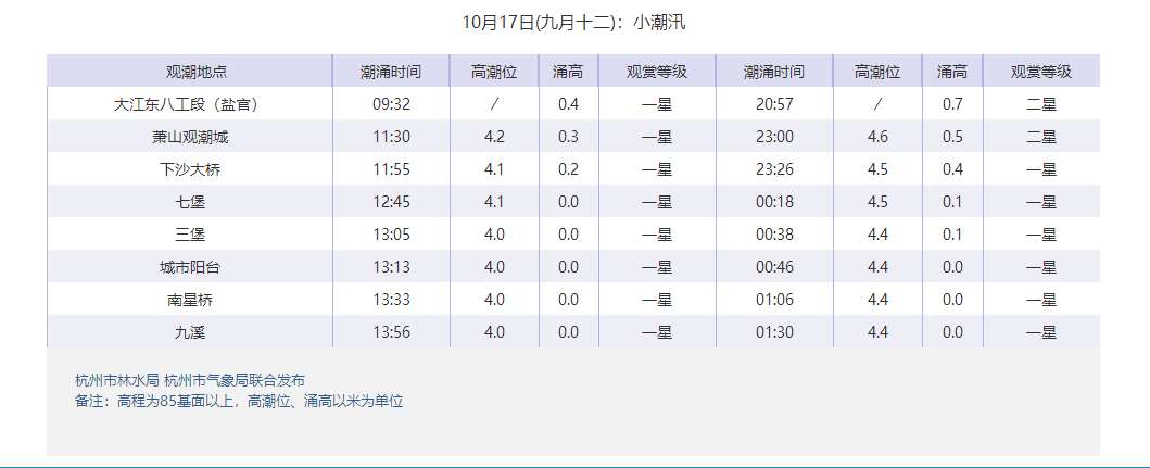 潮汐预报