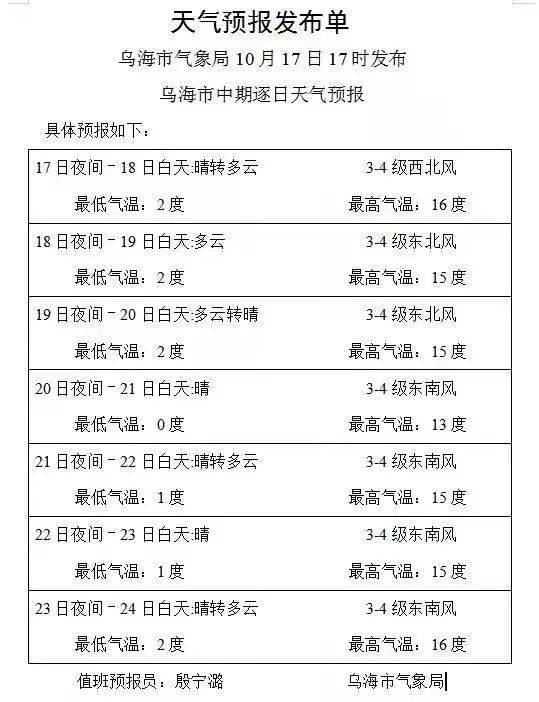 乌海下周天气情况_预报