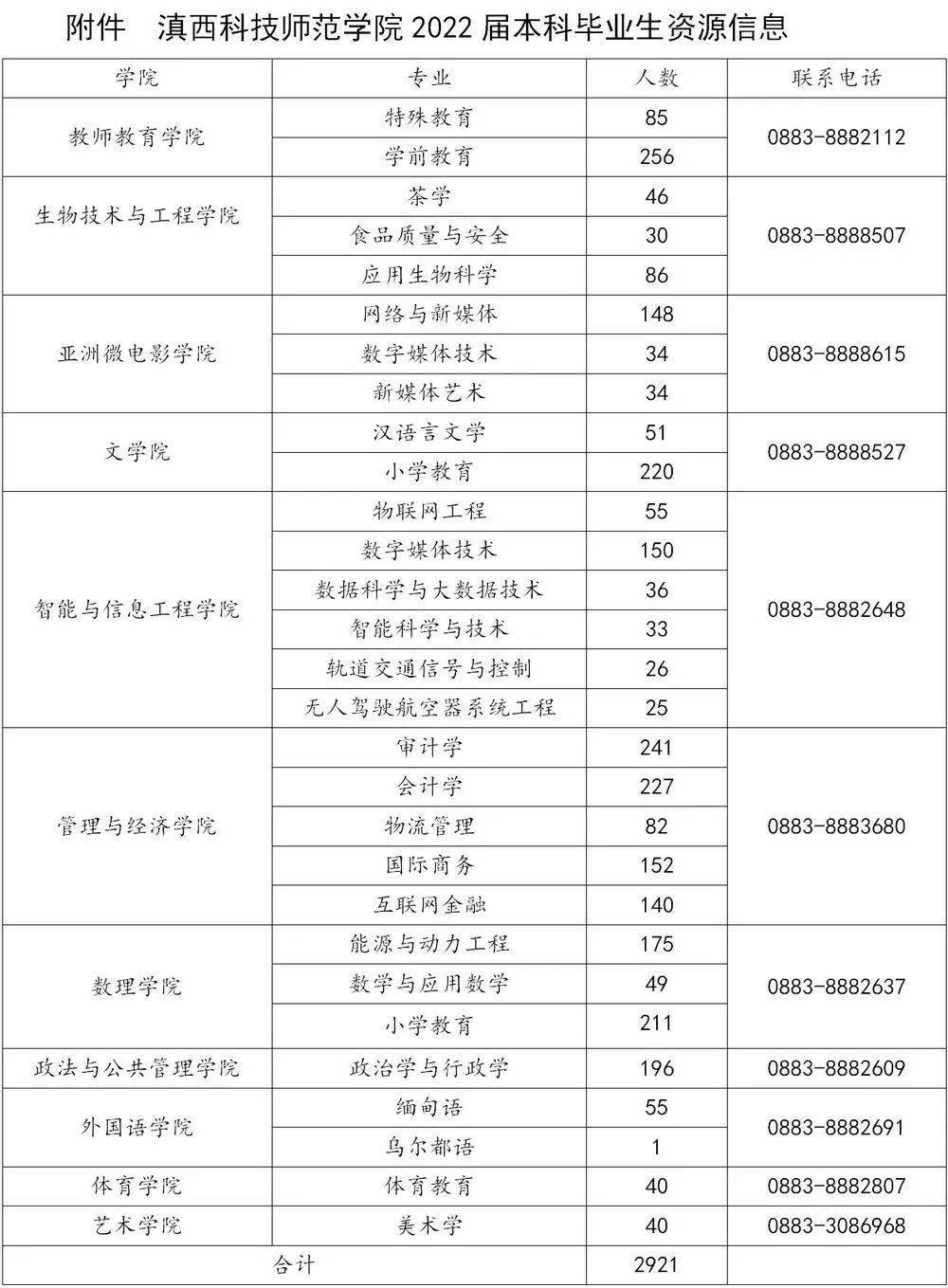 滇西科技师范学院2022届毕业生秋季双向选择招聘会函