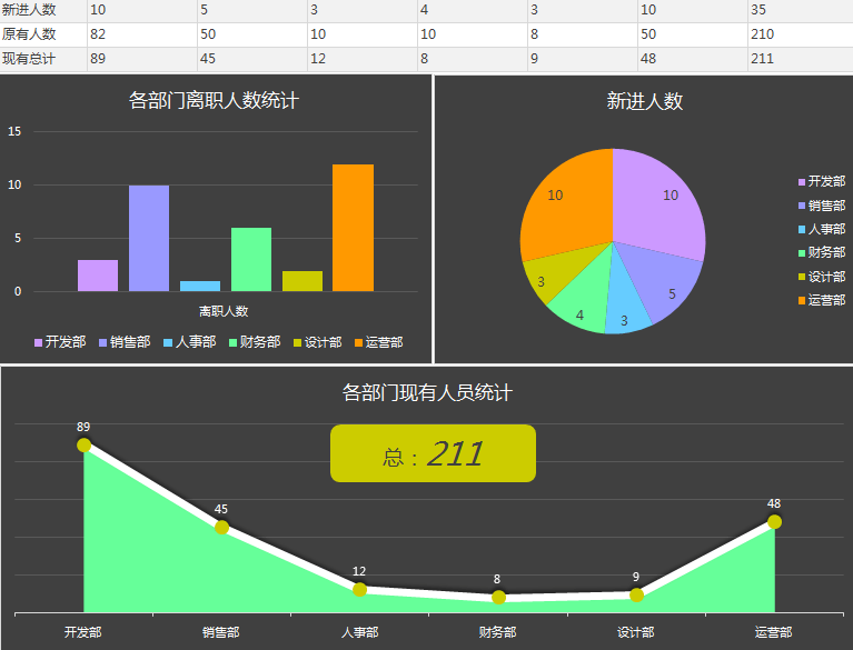 这是我见过最强大的excel动态可视图!230套全自动生成(含做图指引)_数