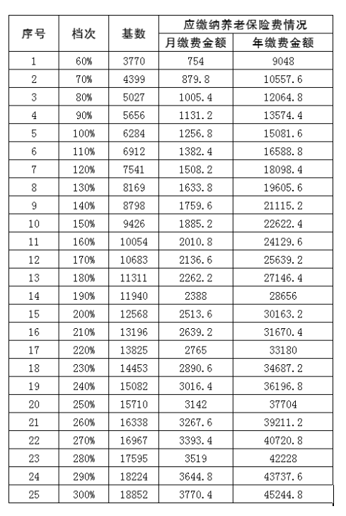 巧家县2021年度灵活就业人员参加企业职工养老保险手机缴费流程