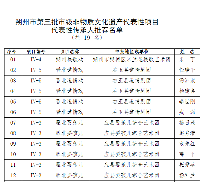 朔州公示!