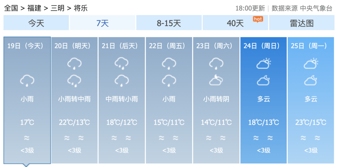 今天起,三明迎来新一轮降温 降雨!气温低至……_天气