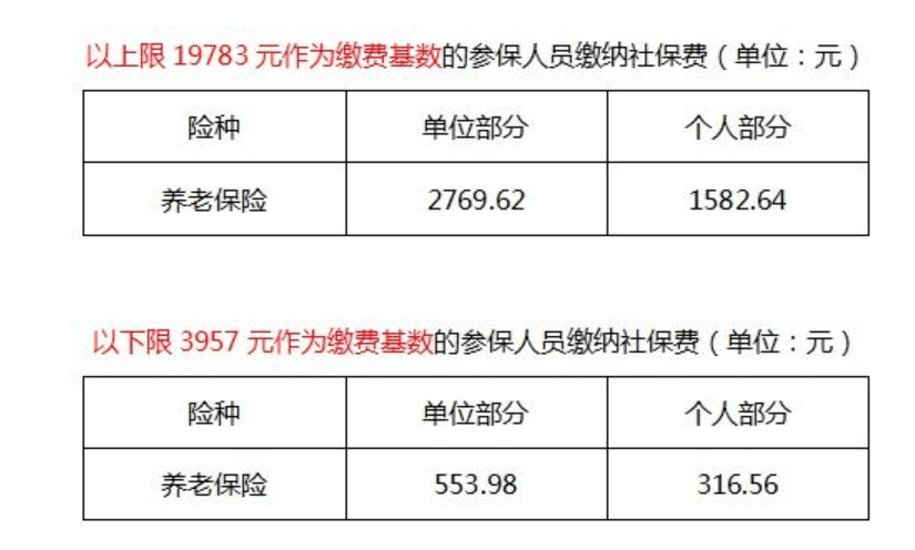 所有职工:2021年度社保缴费基数来了!