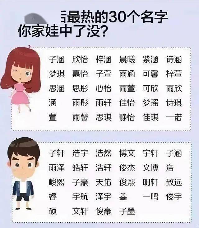 还有一些父母会给学生起四字名字,明明不是复姓,但是会将夫妻两人的