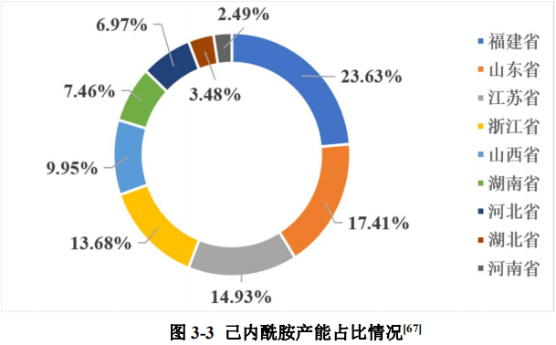 尼龙产业链上游原料己内酰胺分布概况