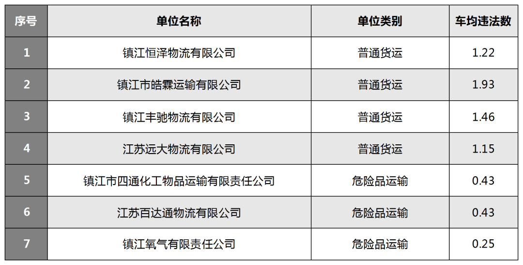 全市重点运输企业"黑榜"名单 2021年9月份车均违法数高的运输